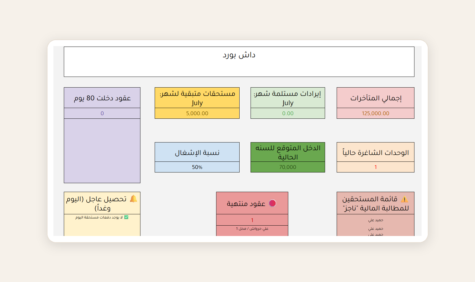 لوحة المعلومات الرئيسية