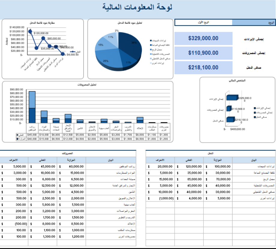 لوحة المعلومات المالية Excel