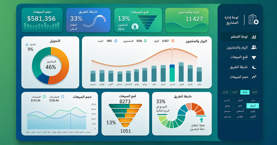 Custom Excel dashboard