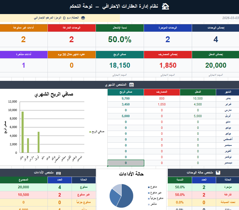 لوحة تحكم إدارة العقارات