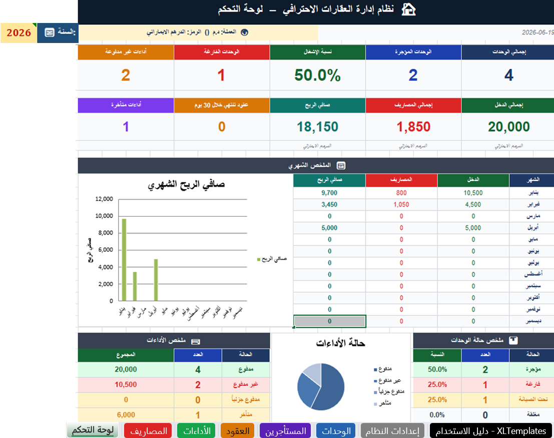 صورة لوحة التحكم